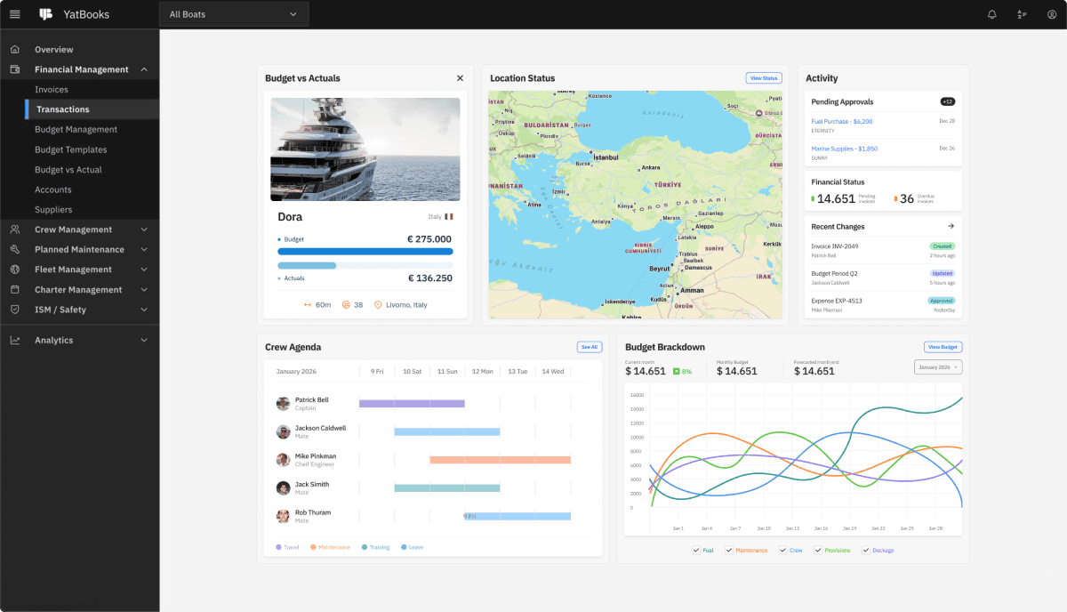 YachtBooks dashboard with budget vs actuals, yacht location, crew agenda and budget breakdown