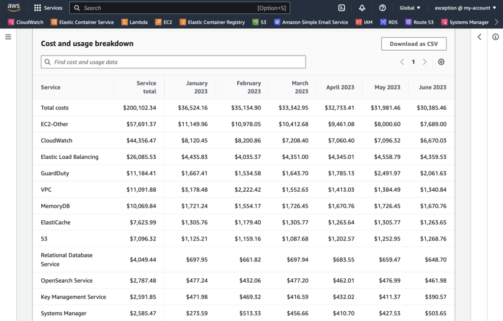 AWS Cost Explorer - Cost and usage breakdown